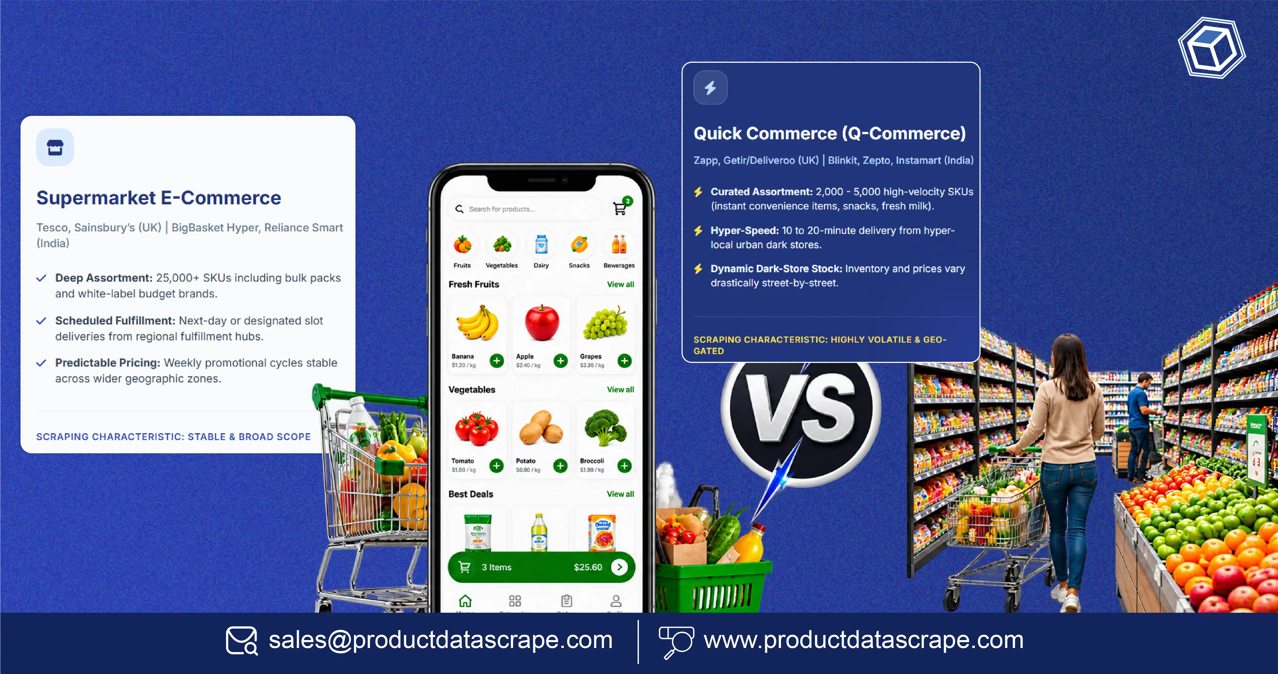 Q-Commerce vs Supermarket Price Scraping: Comparing Two Channels That Do Not Sell the Same Thing